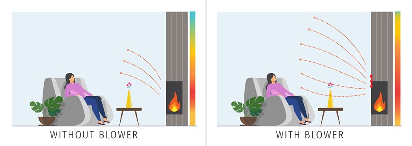 How Fireplace Blowers Work to Distribute Heat