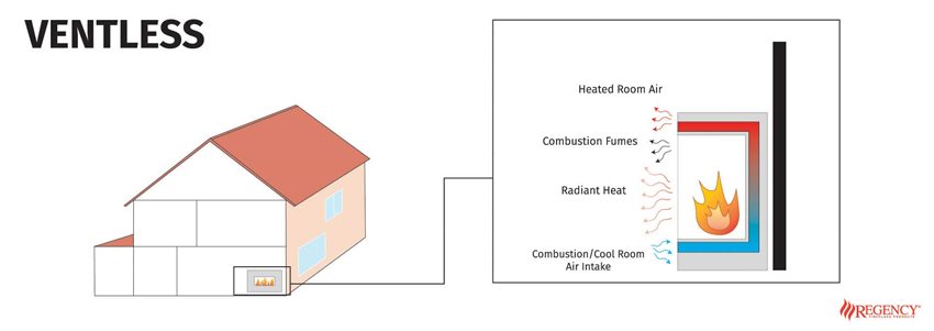 Direct Vent vs Natural Vent 