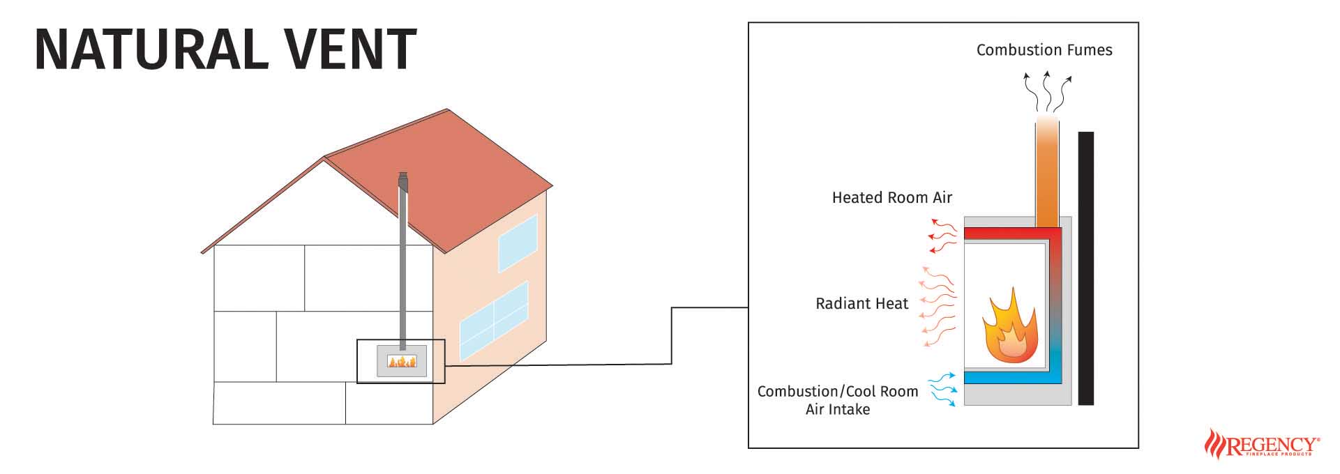 Direct Vent Gas Fireplace Venting Requirements Fireplace Guide By Linda