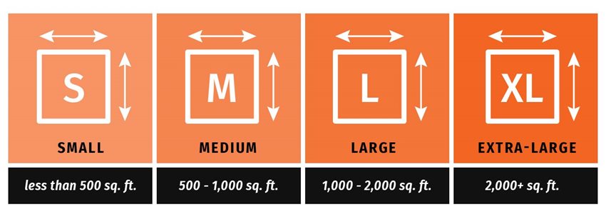 Fireplace heating size - how many square feet can my fireplace heat