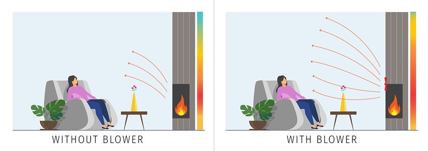 Ventilateur de poêle autoportant à haut débit d'air à haut débit d