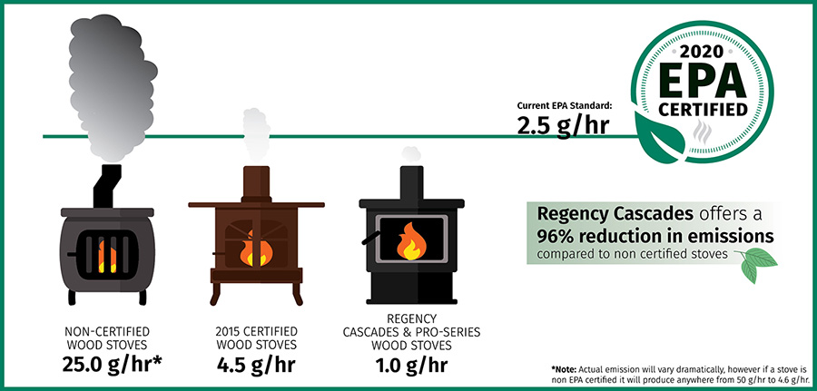 Wood Burning Heater - Concernergy