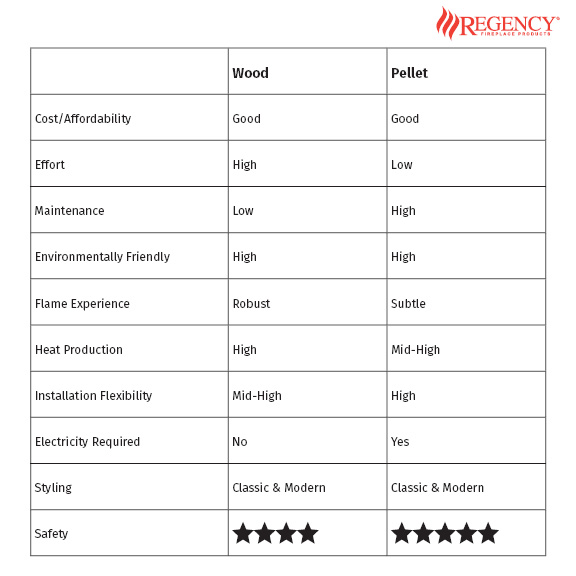 Pellet Stove Comparison Chart