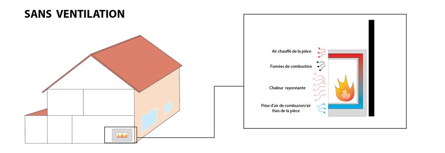 What are ventless gas fireplaces - diagram