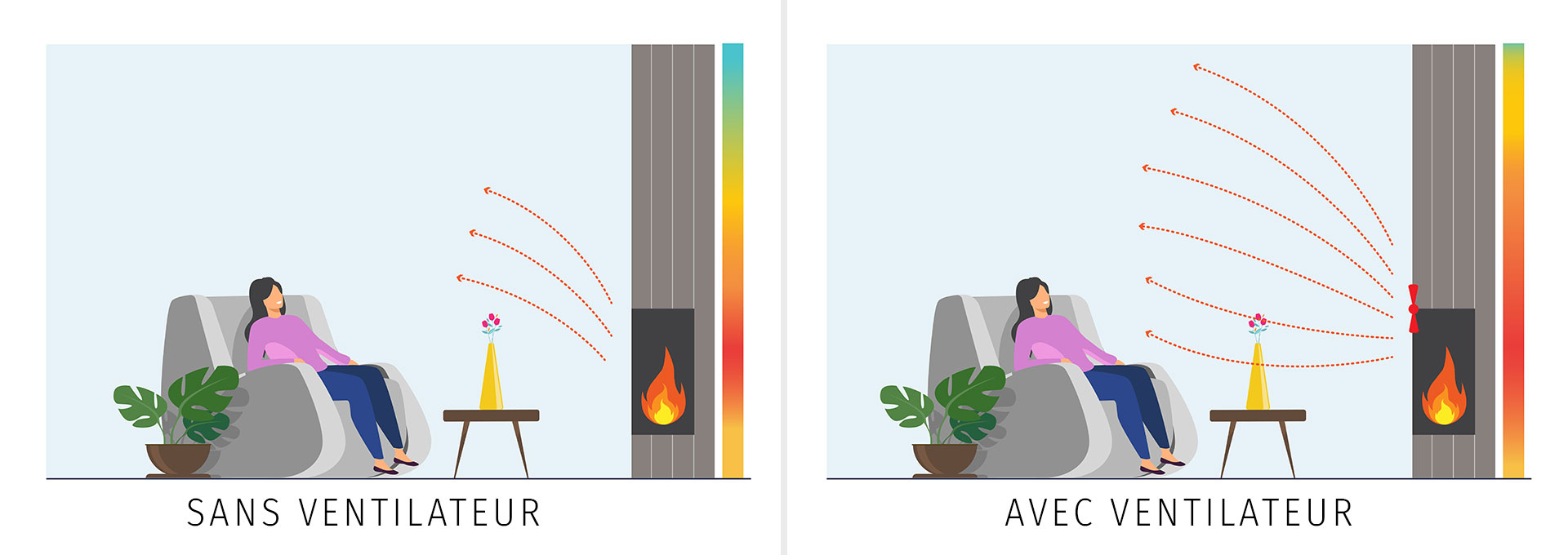 Ventilateurs de foyer 101 – Fonctionnement 