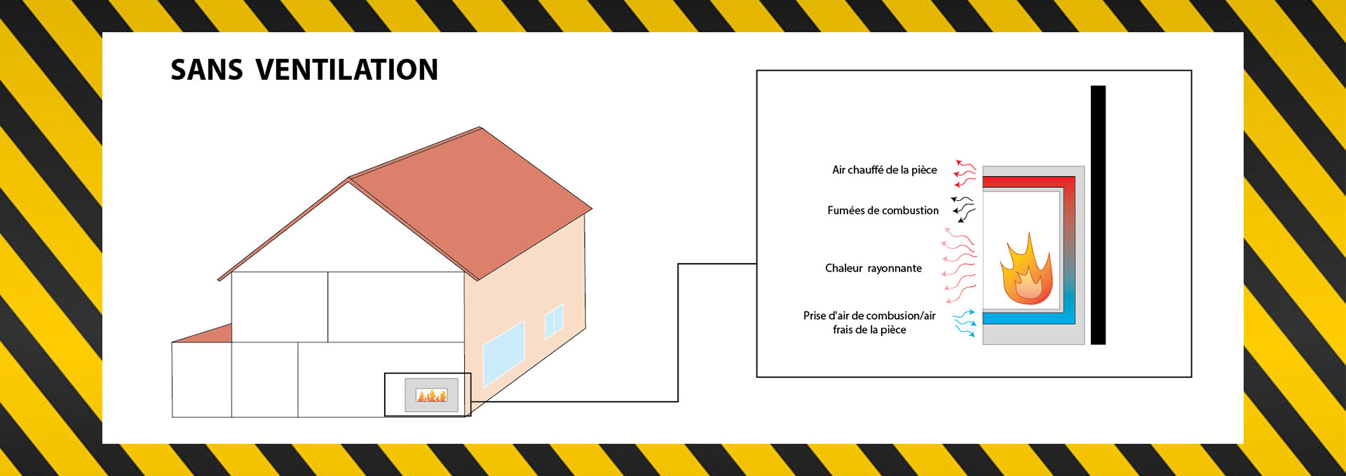 Foyers sans ventilation 101 | Sécurité des feux sans ventilation 